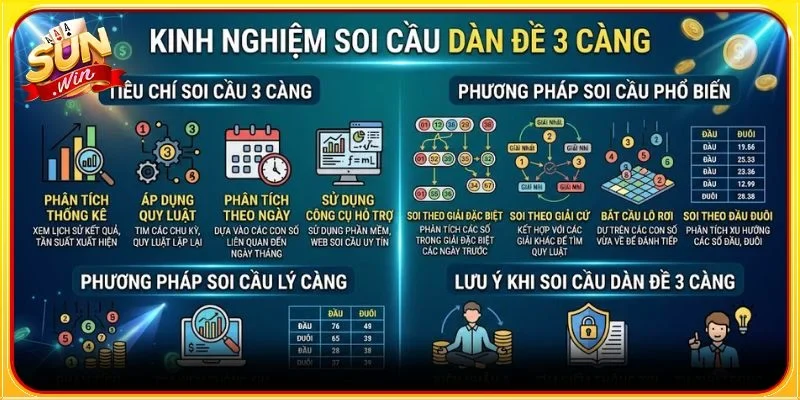 3 Cách tạo dàn đề 3 càng thực chiến từ cao thủ